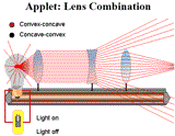 Lens Combination