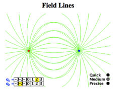 Field Lines