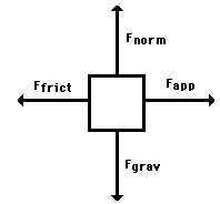 freebodydiagram