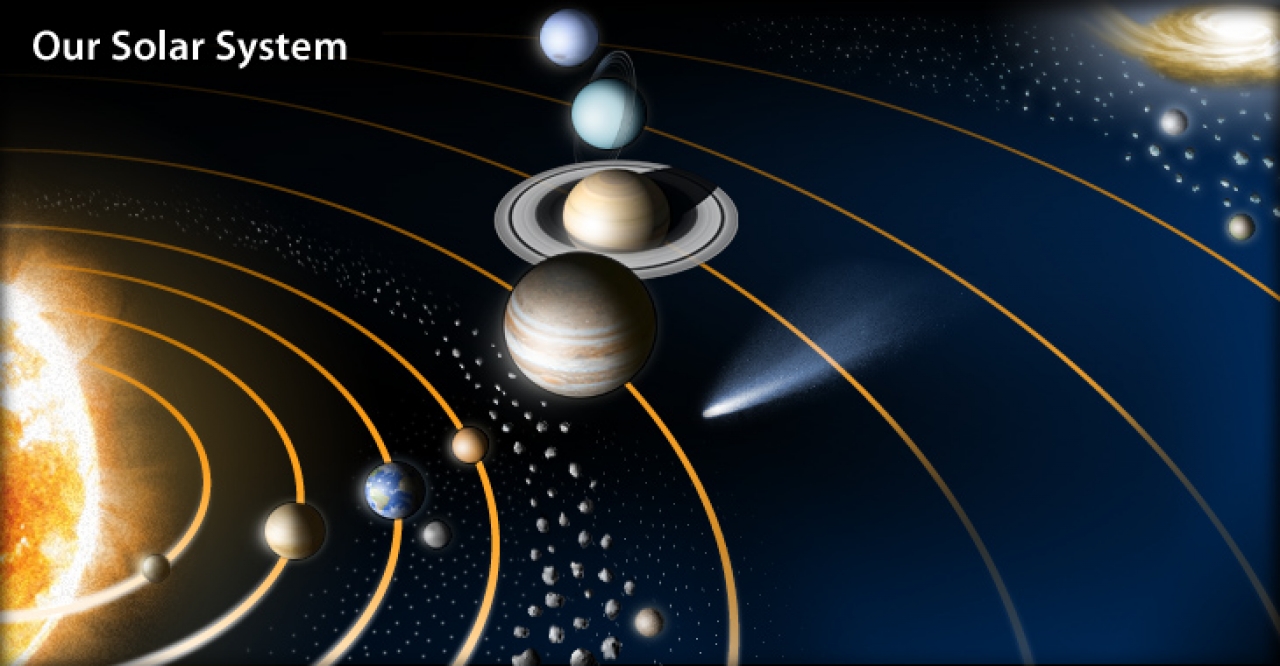Map of Solar System